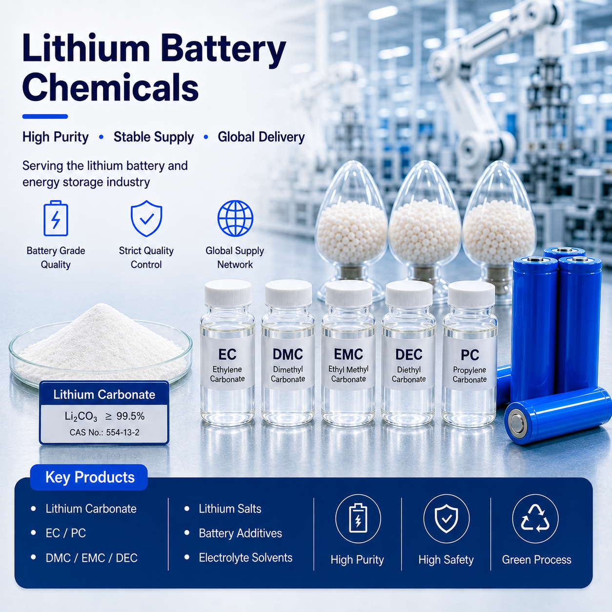 Battery chemical materials